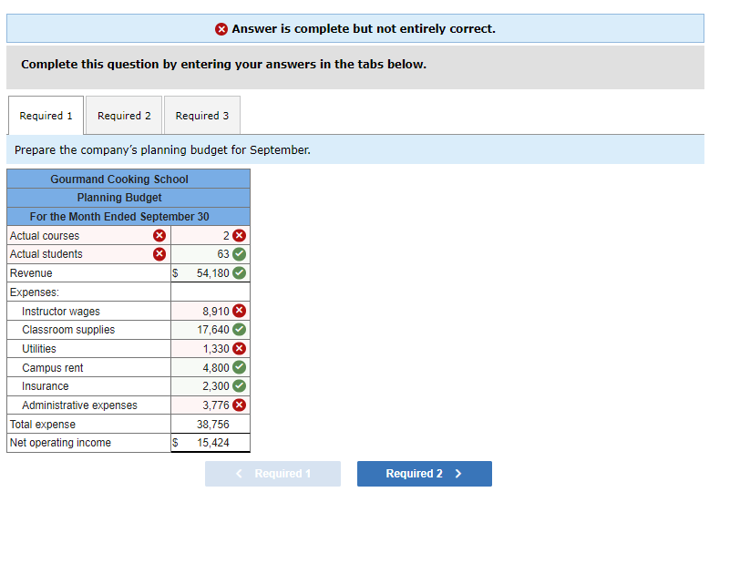 Calculate the revenue and spending variances for | Chegg.com
