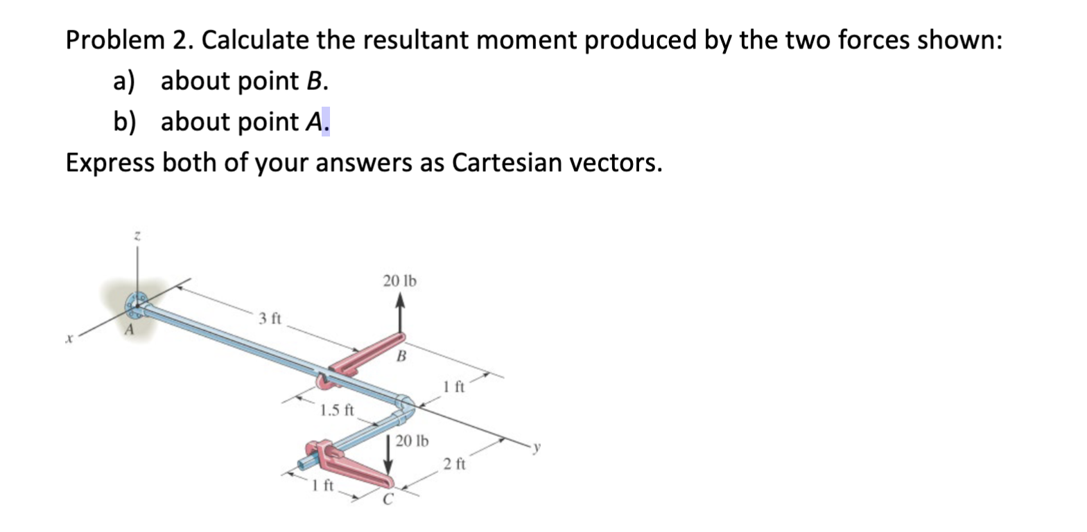 Solved Problem 2. Calculate the resultant moment produced by | Chegg.com