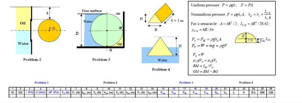 Problem 2 The Circular Gate Shown Has A Radius R Ven Chegg Com