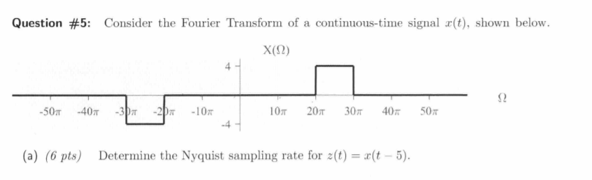 Solved Question #5: Consider the Fourier Transform of a | Chegg.com