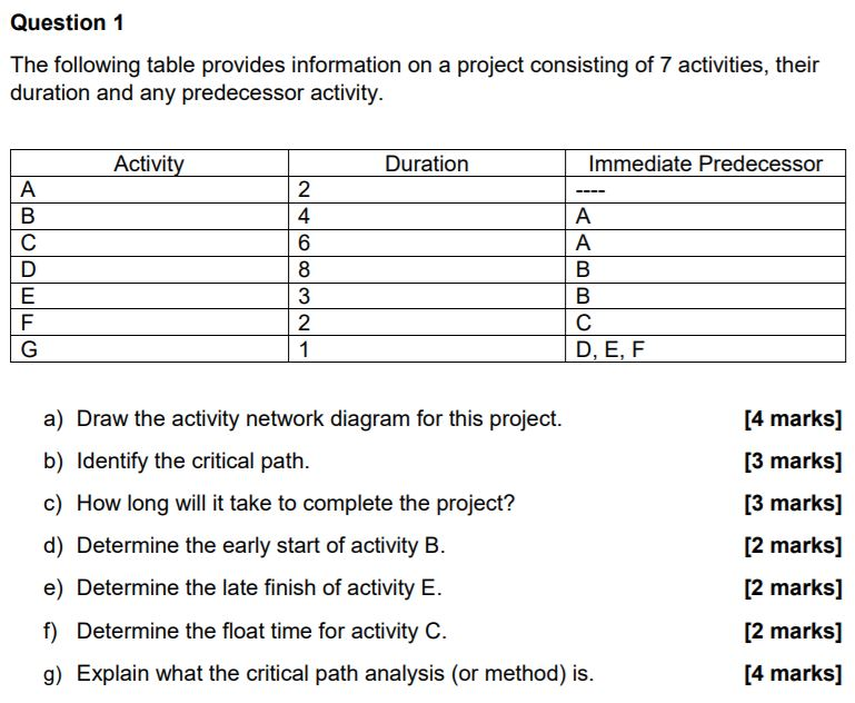 Solved Question 1 The following table provides information | Chegg.com