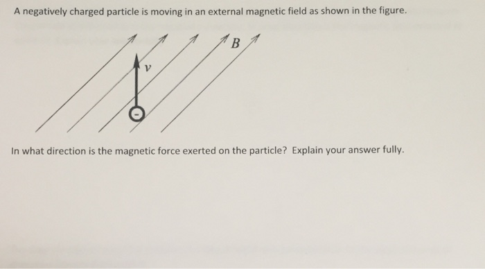 Solved A negatively charged particle is moving in an | Chegg.com
