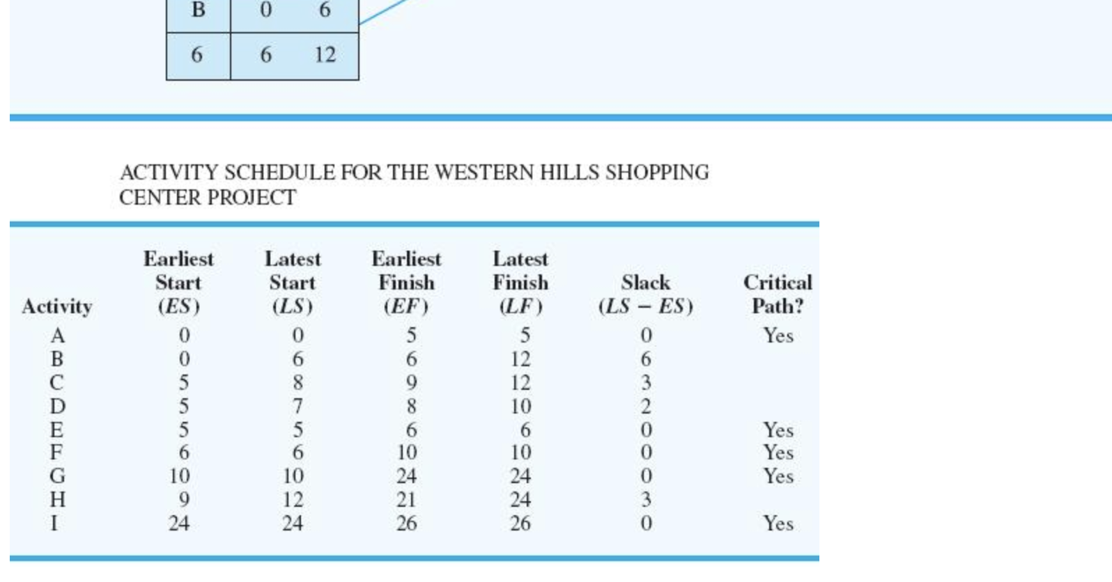 problem-13-05-consider-the-western-hills-shopping-chegg