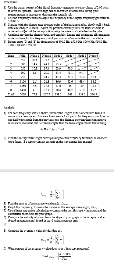 Solved Procedure: 1) Use the output control of the digital Circuit Diagram