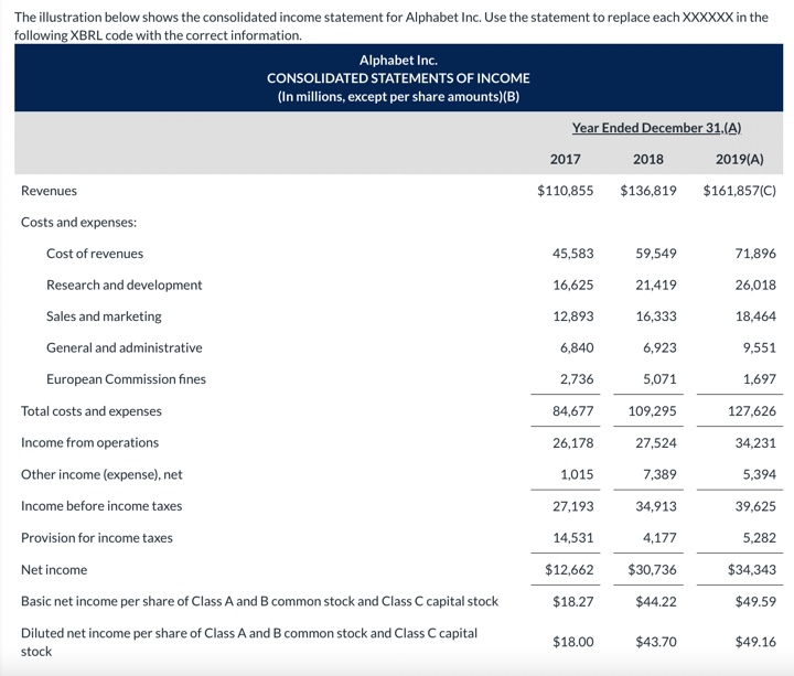 Solved The illustration below shows the consolidated income