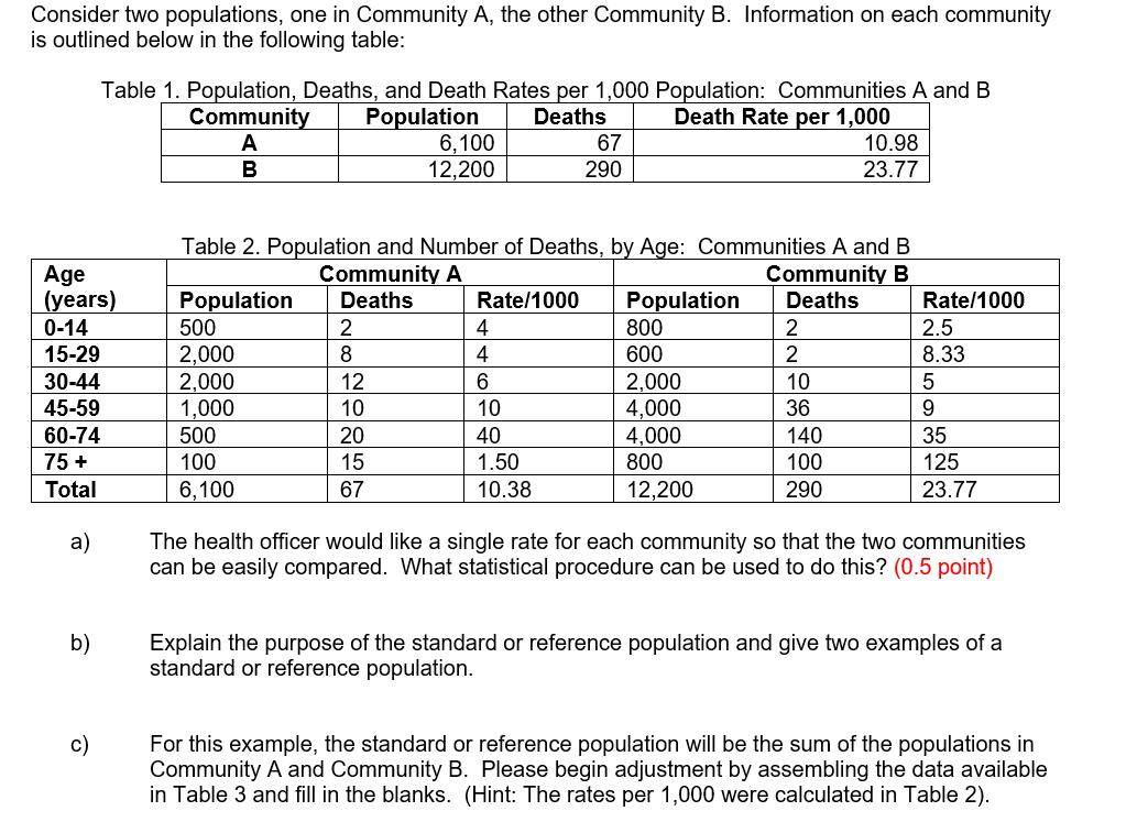 Solved Epidemiology -- Direct Standardization (I added | Chegg.com