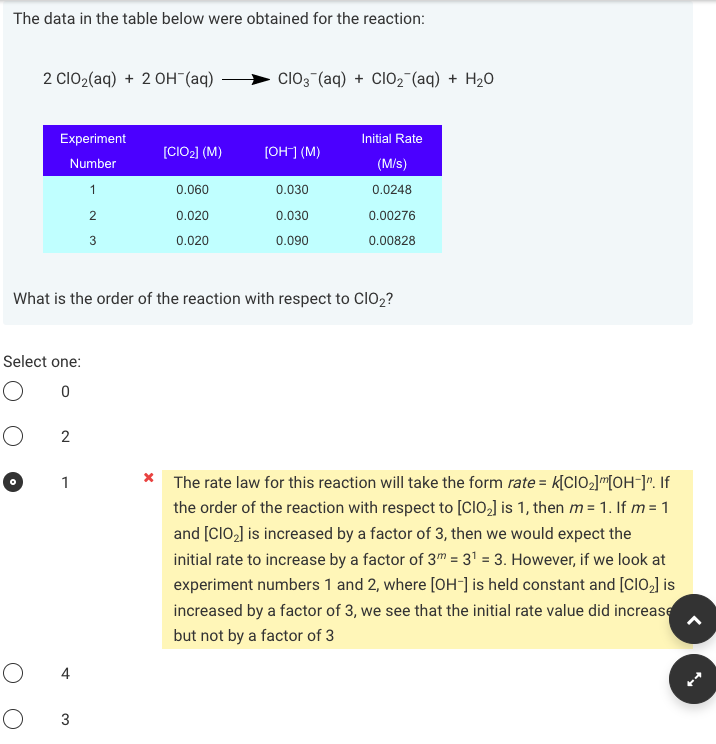 Solved Kinetic data was recorded for a chemical reaction and | Chegg.com