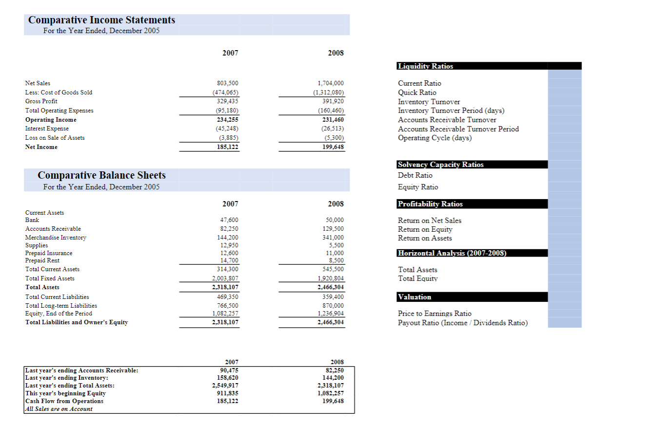 Solved Comparative Income Statements For the Year Ended, | Chegg.com