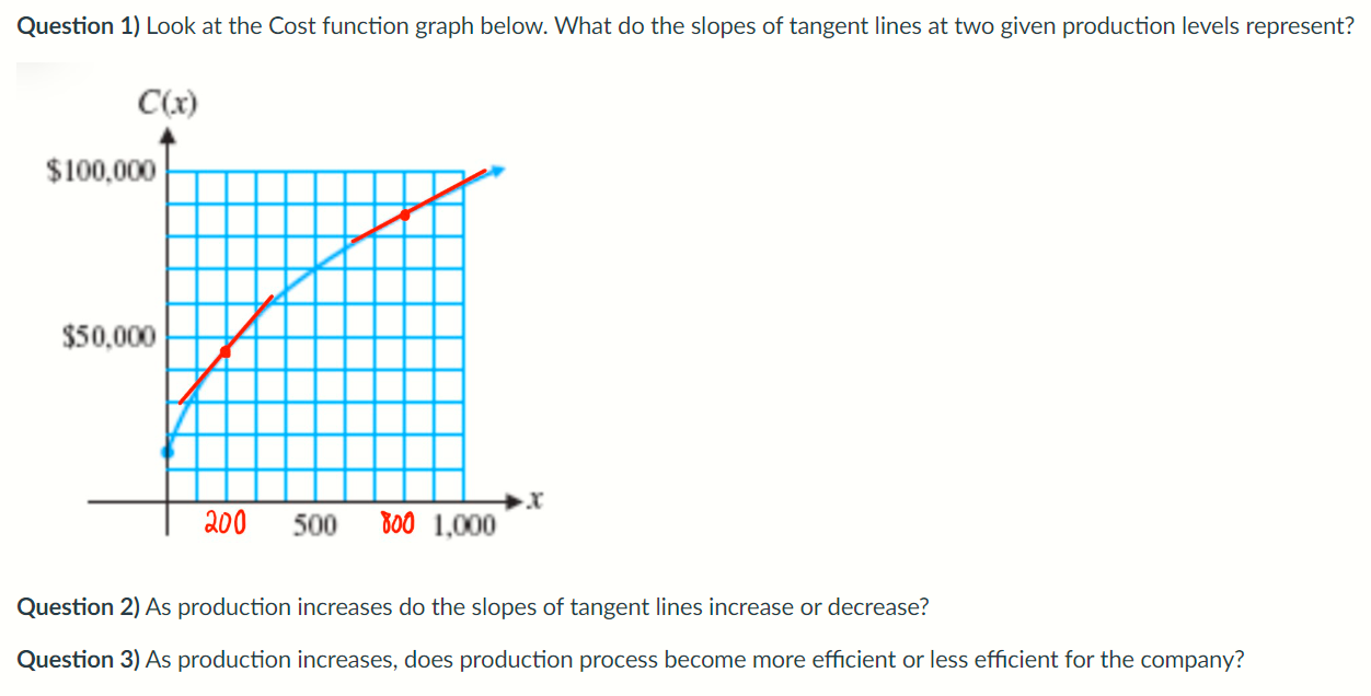 Solved Question 2) As production increases do the slopes of | Chegg.com