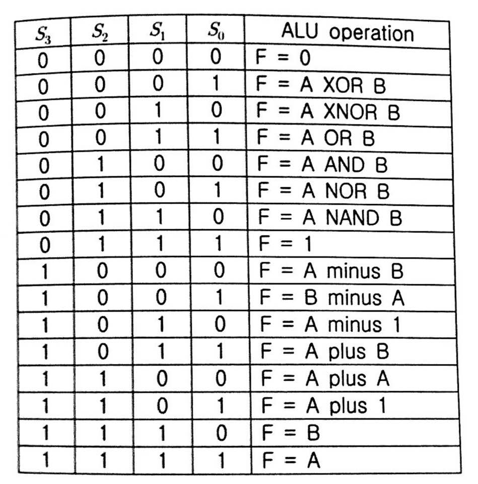 Solved Logic circuit Question Using 1-bit ALU, Draw a | Chegg.com