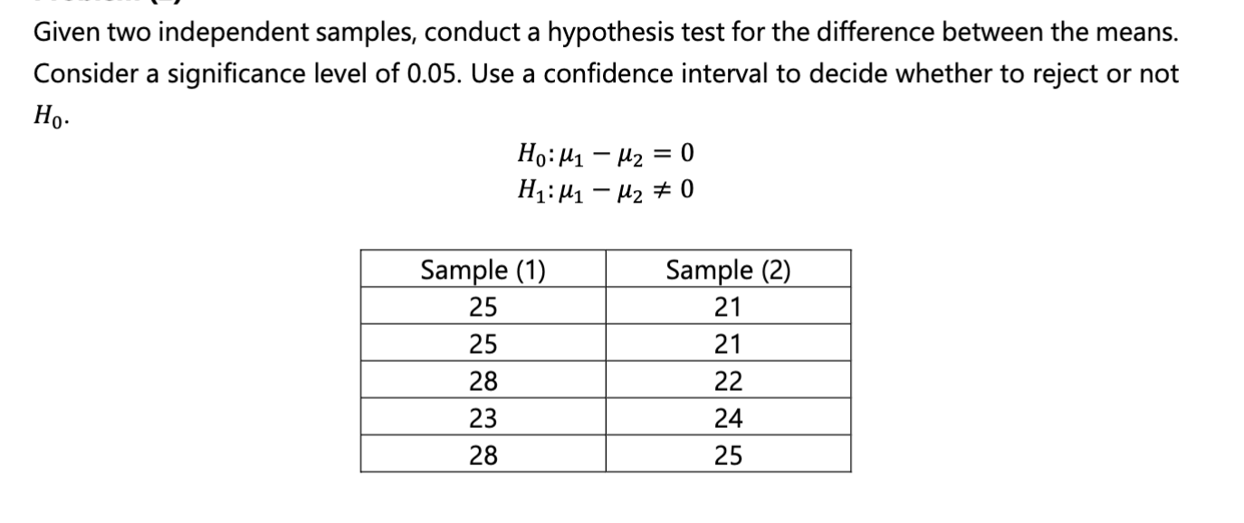 Solved Given two independent samples, conduct a hypothesis | Chegg.com