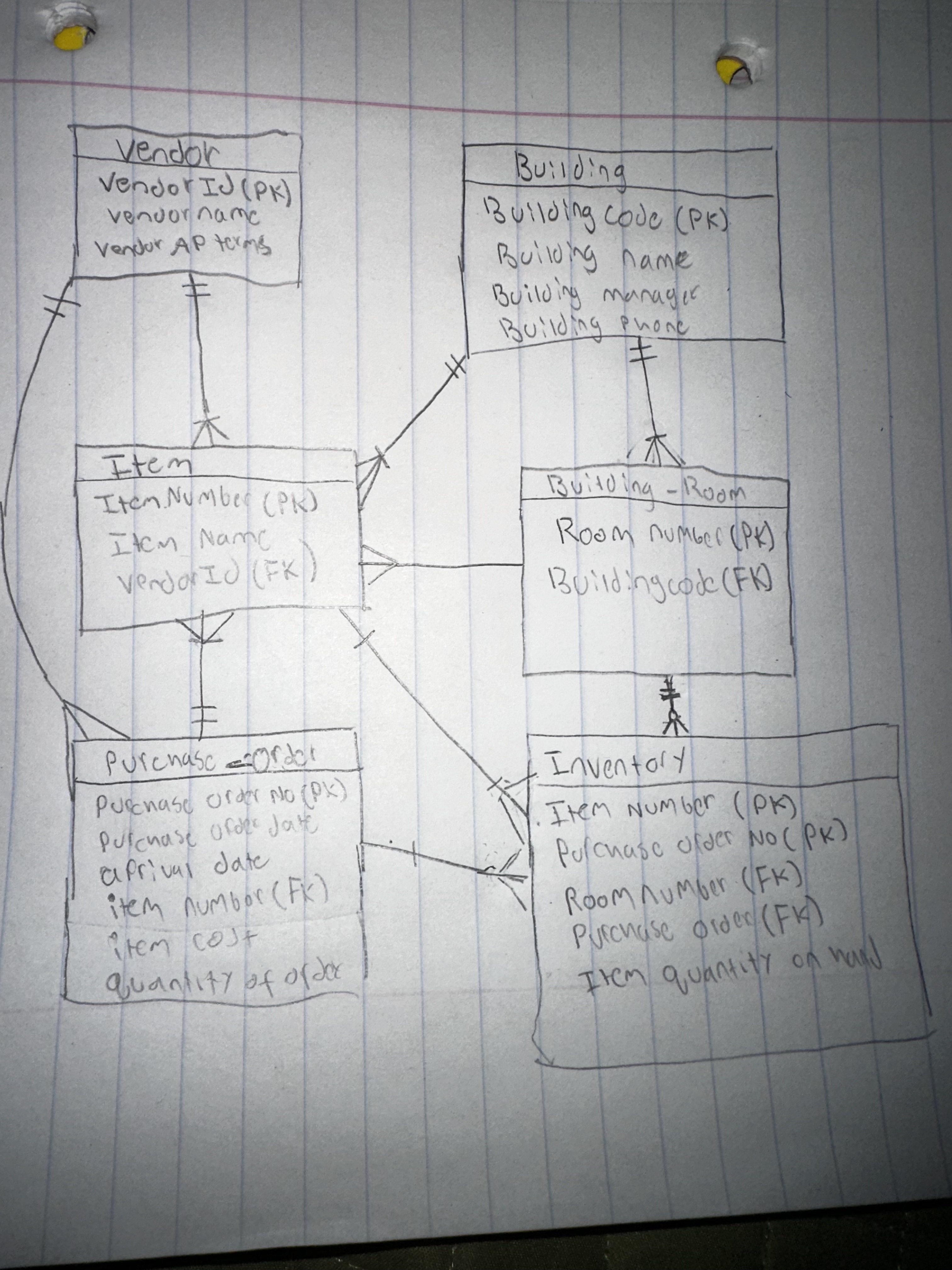 Solved 1NF INVENTORY(ItemNumber, BuildingName, | Chegg.com