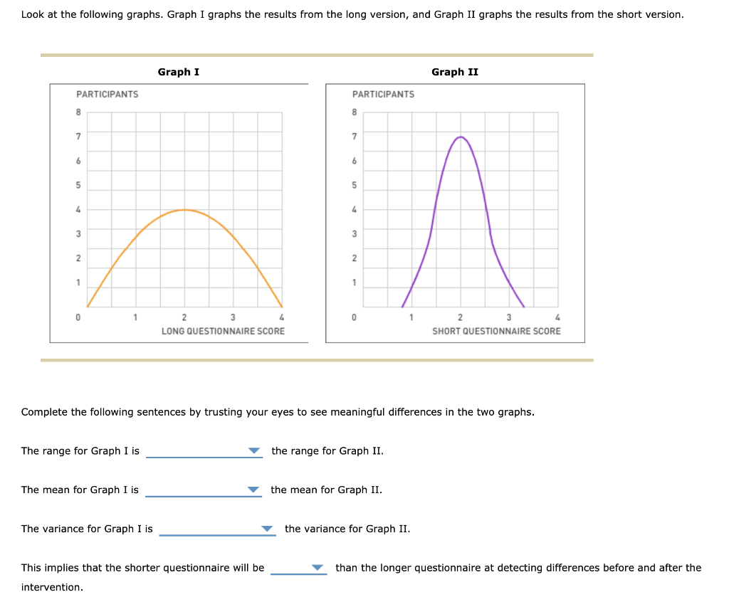 Solved Look at the following graphs. Graph I graphs the | Chegg.com