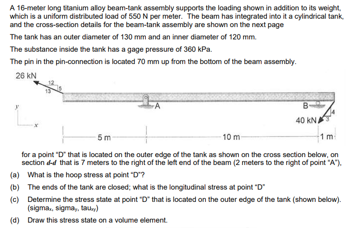 A 16-meter long titanium alloy beam-tank assembly | Chegg.com