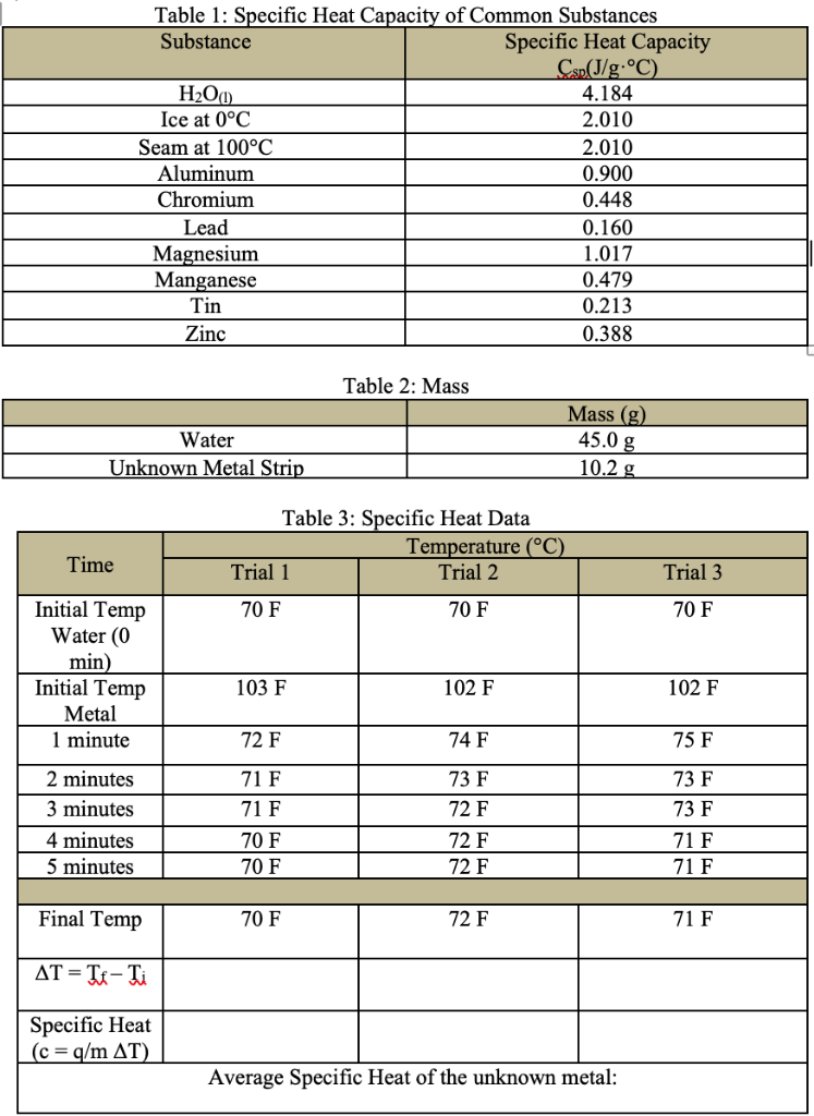 Solved Table 1: Specific Heat Capacity of Common Substances | Chegg.com