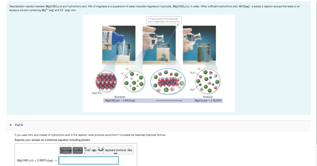 a The mechanism of Mg(OH)2 formation by means of the ionic