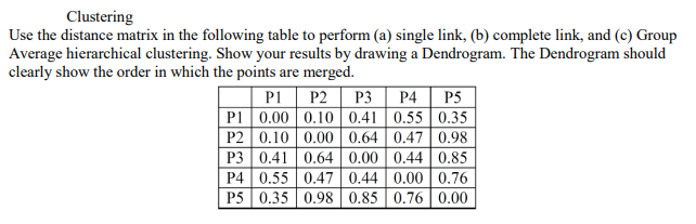 Solved Clustering Use the distance matrix in the following | Chegg.com