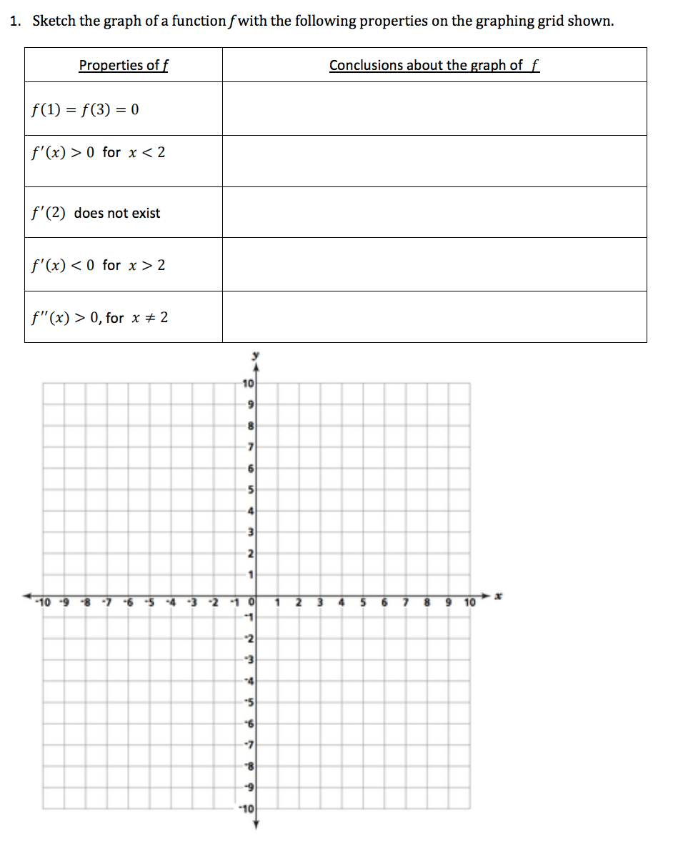 Solved Sketch the graph of a function f with the following | Chegg.com