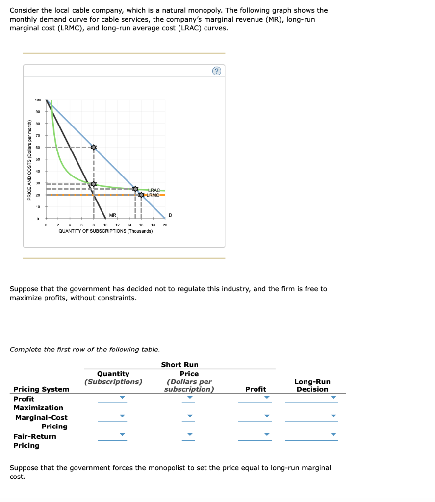 Solved Consider the local cable company, which is a natural | Chegg.com