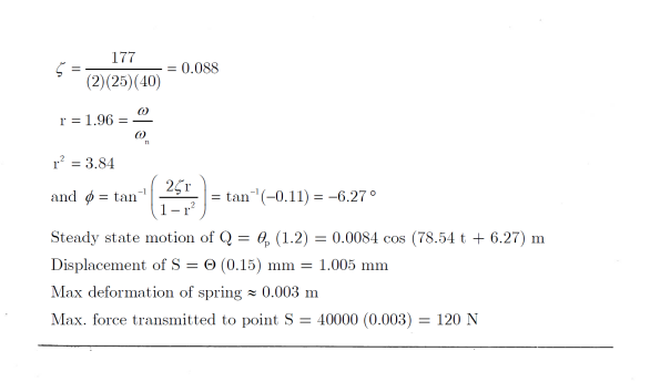 177
(2)(25) (40)
= 0,088
5
r = 1.96 =
r² = 3.84
and = tan
25r
1-r²
=tan(-0.11) = -6.27°
Steady state motion of Q = ? (1.2) = 