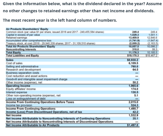 solved-given-the-information-below-what-is-the-dividend-chegg