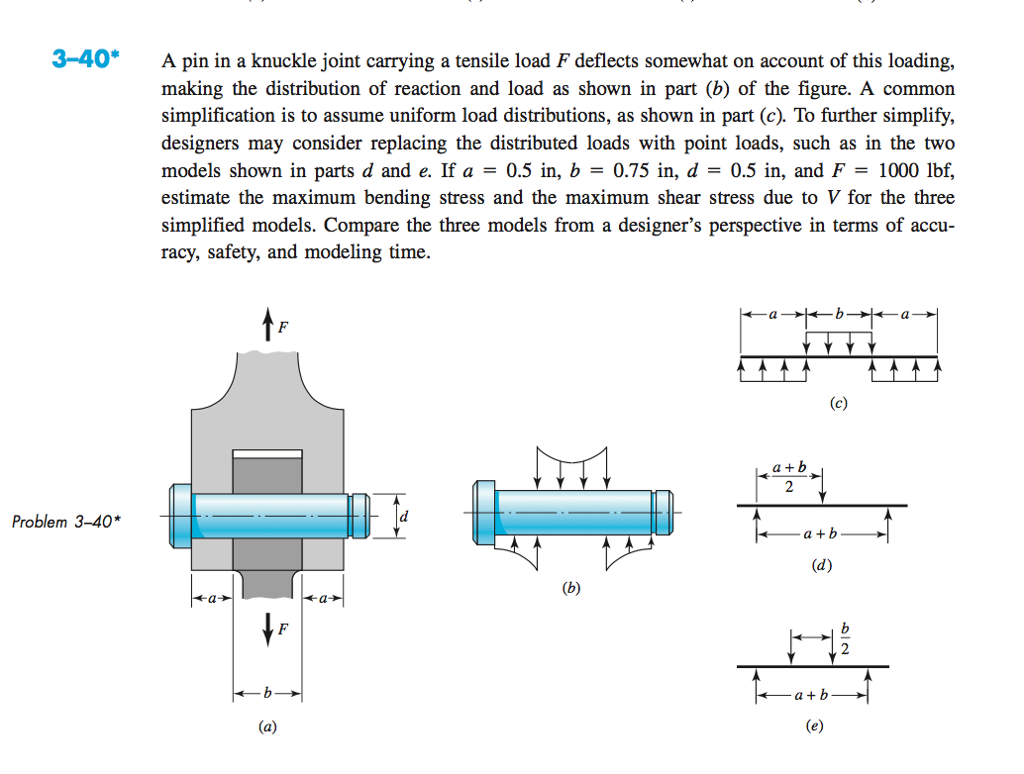 Solved For The Clevis Pin Of Prob P Chegg Com