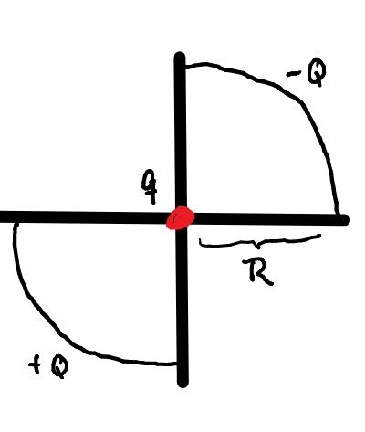 Solved too very thin rods are bent into pi/2 segments and | Chegg.com