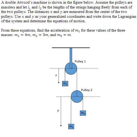 Solved A Double Atwood's Machine Is Shown In The Figure | Chegg.com