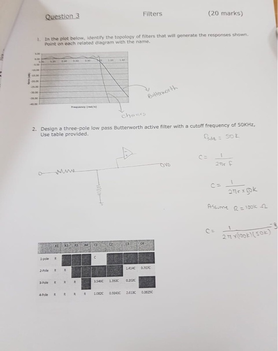Solved (20 marks) Filters Question 3 1. In the plot below, | Chegg.com
