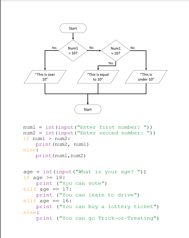Solved PYTHON Type in all the code but comment on its | Chegg.com