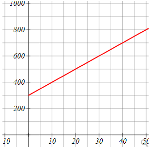 Solved The graph of a cost function is shown below. The cost | Chegg.com