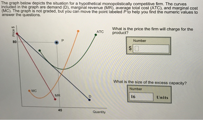 solved-the-size-of-excess-capacity-is-right-but-what-is-the-chegg