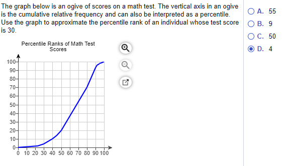Solved The graph below is an ogive of scores on a math test. | Chegg.com