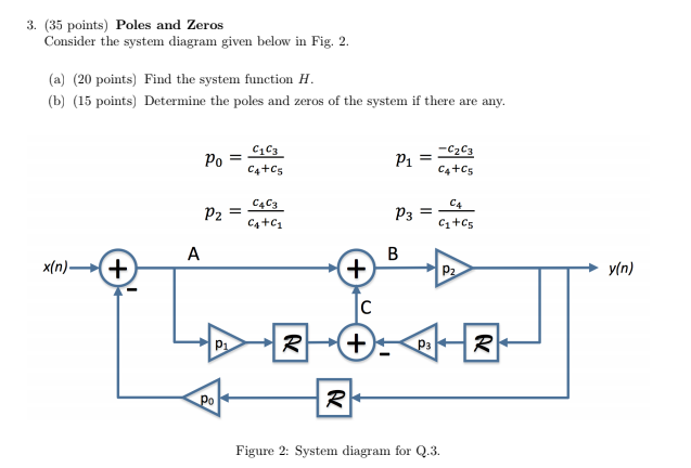 3. (35 points) Poles and Zeros Consider the system | Chegg.com