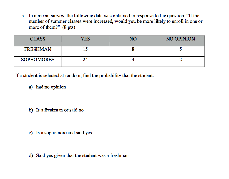 Solved 5. In a recent survey, the following data was | Chegg.com