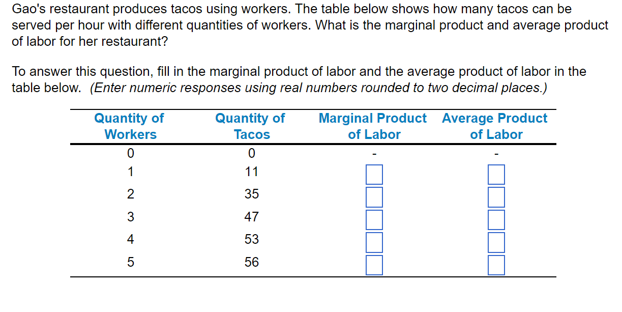 Solved Gao's restaurant produces tacos using workers. The | Chegg.com