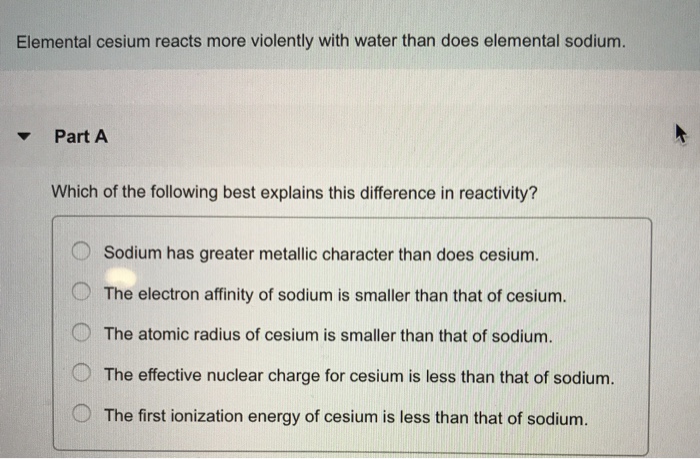 Which Group Reacts Violently With Water