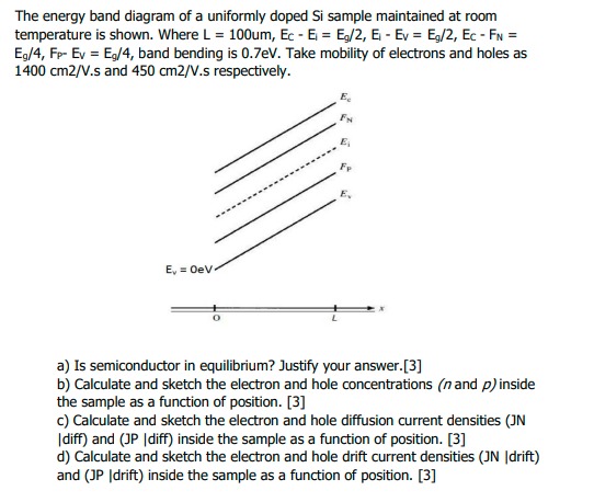 Solved The energy band diagram of a uniformly doped Si | Chegg.com