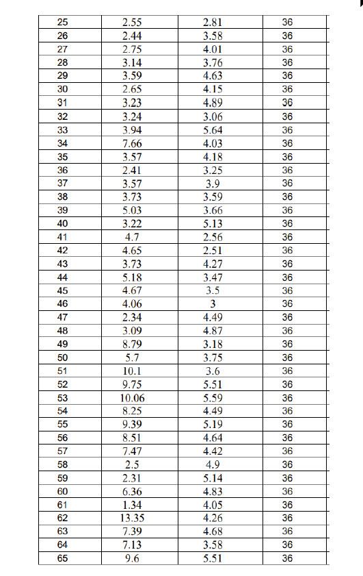 Table 1: Data Collection Car No. Distance 1 2 3 4 5 6 | Chegg.com