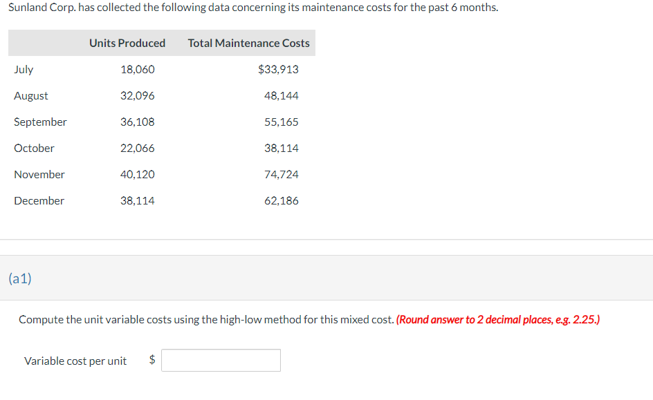 Solved Compute the unit variable costs using the highlow