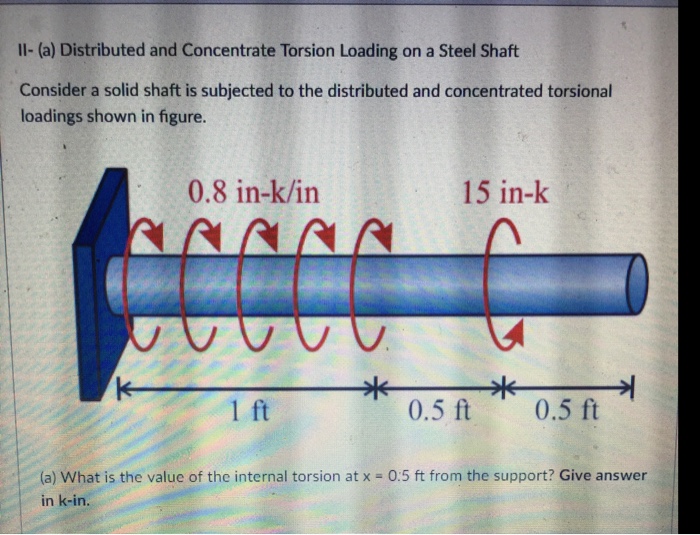 Solved Distributed torsion on shaft. Torsion diagram,