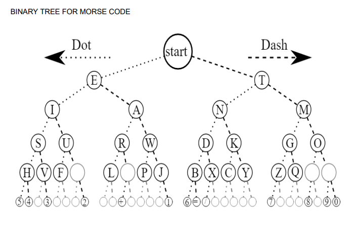Solved IN JAVA PLEASE, CREATE A PROGRAM THAT READS A TEXT | Chegg.com