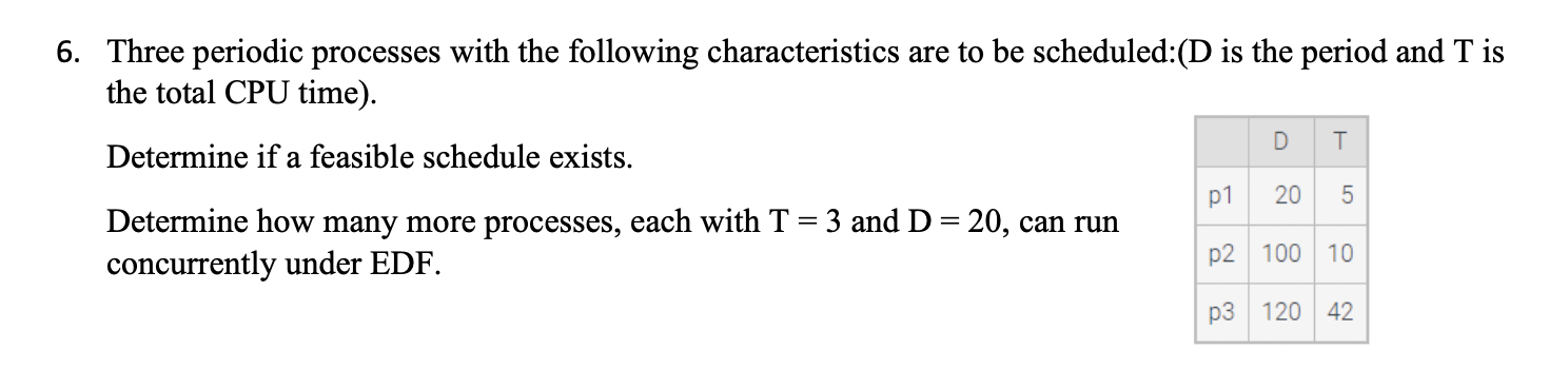 Solved 6. Three periodic processes with the following | Chegg.com