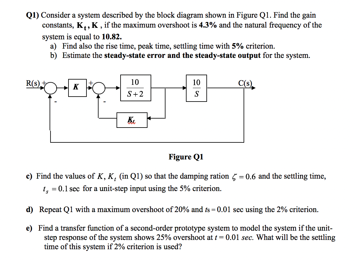 Solved Q1) Consider A System Described By The Block Diagram | Chegg.com