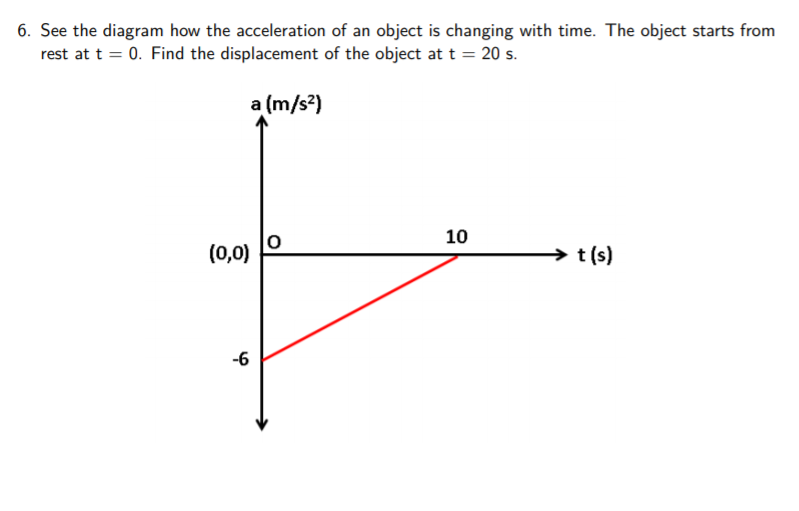 Solved 6. See the diagram how the acceleration of an object | Chegg.com