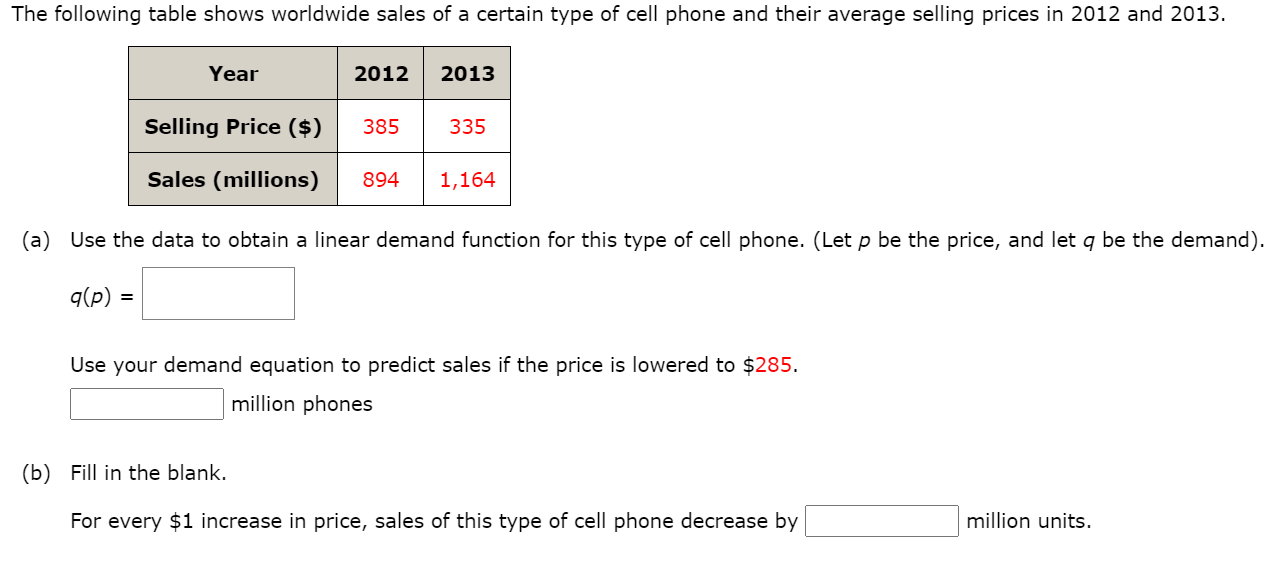 Solved The Following Table Shows Worldwide Sales Of A | Chegg.com