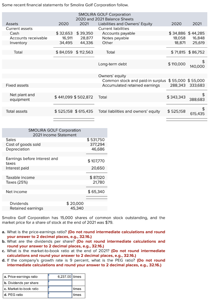 Solved Some recent financial statements for Smolira Golf | Chegg.com