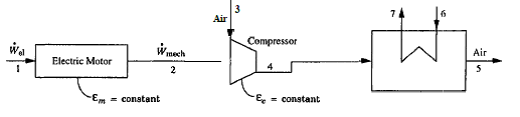 Solved Adrian Bejan, Thermal Design and Optimisation | Chegg.com