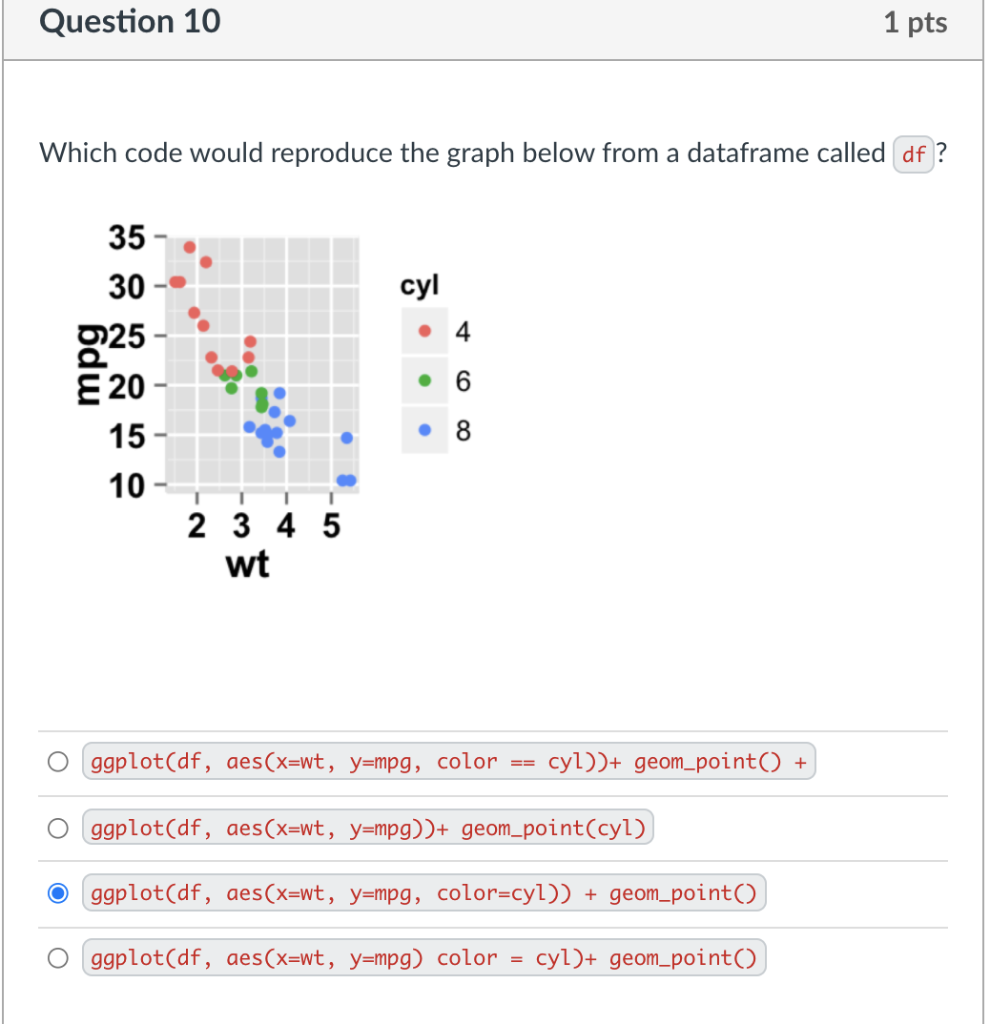 Solved Question 10 1 pts Which code would reproduce the | Chegg.com