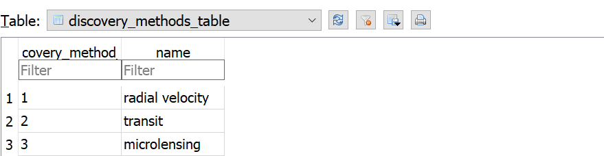 Solved #SQL QUESTION Write SQL code to find: (a) All the | Chegg.com